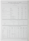 Elementos estatísticos principais (1963)-Coeficiêntes de hidraulicidade-Características dos principais aproveitamentos_RNC_Electricidade_Nº032_out-dez_1964_722.pdf