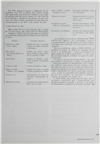 Achegas para a história da Sociedade Nacional de Estudo e Financiamento de Empreendimentos Ultramarinos_Electricidade_Nº100_fev_1974_125-129.pdf
