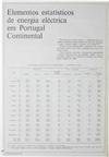 Elementos estatísticos da energia Eléctrica em Portugal Continental_Electricidade_Nº130_mar-abr_1977_108-110.pdf