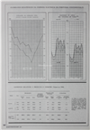 Elementos estatísticos da energia Eléctrica em Portugal Continental_Electricidade_Nº133_set-out_1977_268-272.pdf