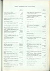 Índice alfabético dos anunciantes_Electricidade_nº024_Out-Dez_1962_396.pdf