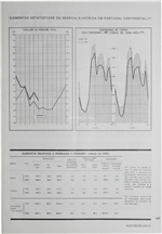 Elementos estatísticos da energia eléctrica em Portugal Continental_RNC_Electricidade_Nº093_jul_1973_619-620.pdf