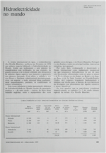 Hidroelectricidade no mundo_Electricidade_Nº143_mai-jun_1979_159-160.pdf