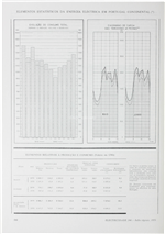 Elementos estatísticos da energia Eléctrica em Portugal Continental_Electricidade_Nº144_jul-ago_1979_206-207.pdf