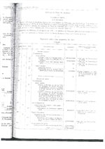 orçamento da receita e despesa do Gabinete do Plano do Zambeze para o ano de 1974_31 jan 1974.pdf