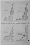 Potência instalada e produção (gráficos estatísticos referentes a Portugal-Itália-Espanha)_Electricidade_Nº025_jan-mar_1963_44-45.pdf