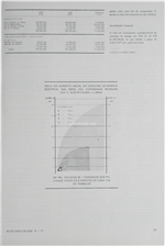 Média do aumento do consumo de energia eléctrica nas redes das Companhias Reunidas Gás e Electricidade_Electricidade_Nº027_jul-set_1963_271.pdf