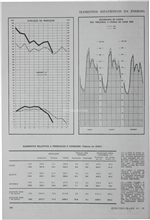 Elementos estatísticos da energia eléctrica em Portugal Continental_RNC_Electricidade_Nº208_out-dez_1963_342-343.pdf