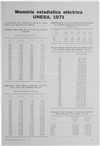 Memória e estadística eléctrica da UNESA - 1971_Joaquim Salgado_Electricidade_Nº071_mai-jun_1971_173-175.pdf