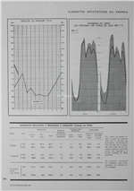 Estatísticas de produção de energia eléctrica_Electricidade_Nº089_mar_1973_134-135.pdf