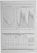 Elementos estatísticos da energia eléctrica em Portugal Continental_Electricidade_Nº092_jun_1973_585-586.pdf