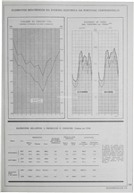Elementos estatísticos da energia Eléctrica em Portugal Continental_Electricidade_Nº134_nov-dez_1977_331-332.pdf