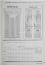 Elementos estatísticos da energia Eléctrica em Portugal Continental_Electricidade_Nº136_mar-abr_1978_103-104.pdf