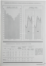 Elementos estatísticos da energia Eléctrica em Portugal Continental_Electricidade_Nº138_jul-ago_1978_223-224.pdf