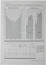 Estatística - Energia eléctrica em Portugal Continental_Electricidade_Nº159_jan_1981_516-517.pdf