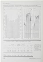 Estatística - Energia eléctrica em Portugal Continental_Electricidade_Nº162_abr_1981_180-181.pdf