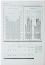 Estatística - Energia eléctrica em Portugal Continental_Electricidade_Nº166-167_ago-set_1981_376-377.pdf