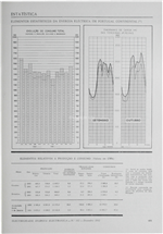 Estatística - Energia eléctrica em Portugal Continental_Electricidade_Nº182_dez_1982_495-496.pdf