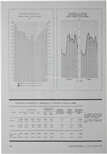 Estatística_RNC_Electricidade_Nº224_jun_1986_246-247.pdf