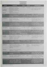 Engenharia de gestão-agenda_Electricidade_Nº288_abr_1992_157.pdf