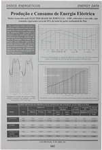 Dados energéticos-produção e consumo de energia electrica_EP_Electricidade_Nº299_abr_1993_162-163.pdf