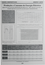 Dados energéticos-produção e consumo de energia electrica_Electricidade_Nº301_jun_1993_259-260.pdf