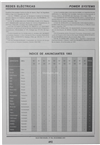 Índice de anunciantes 1993_Electricidade_Nº306_dez_1993_492.pdf